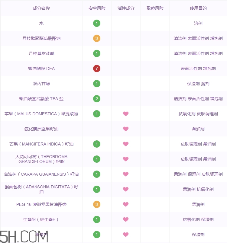 黛絲恩沐浴露怎么樣_黛絲恩沐浴露好用嗎