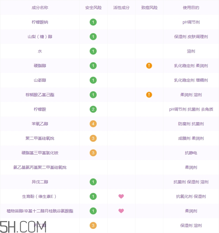 水之密語護發(fā)素怎么樣_水之密語護發(fā)素好用嗎