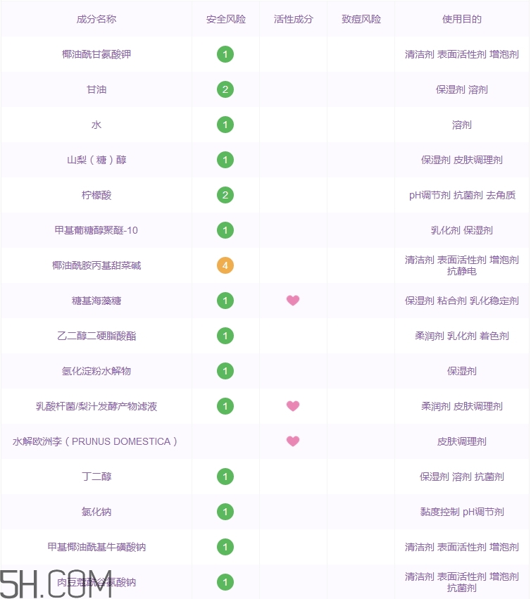 fancl洗面奶怎么樣_芳珂洗面奶好用嗎