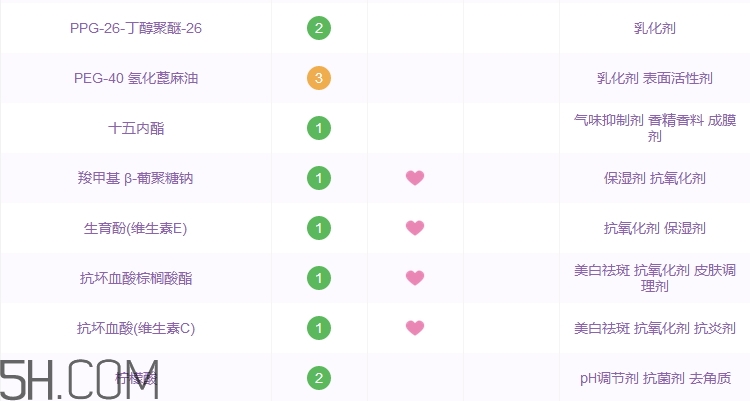 skincode面霜怎么樣_思蔻爾面霜多少錢(qián)