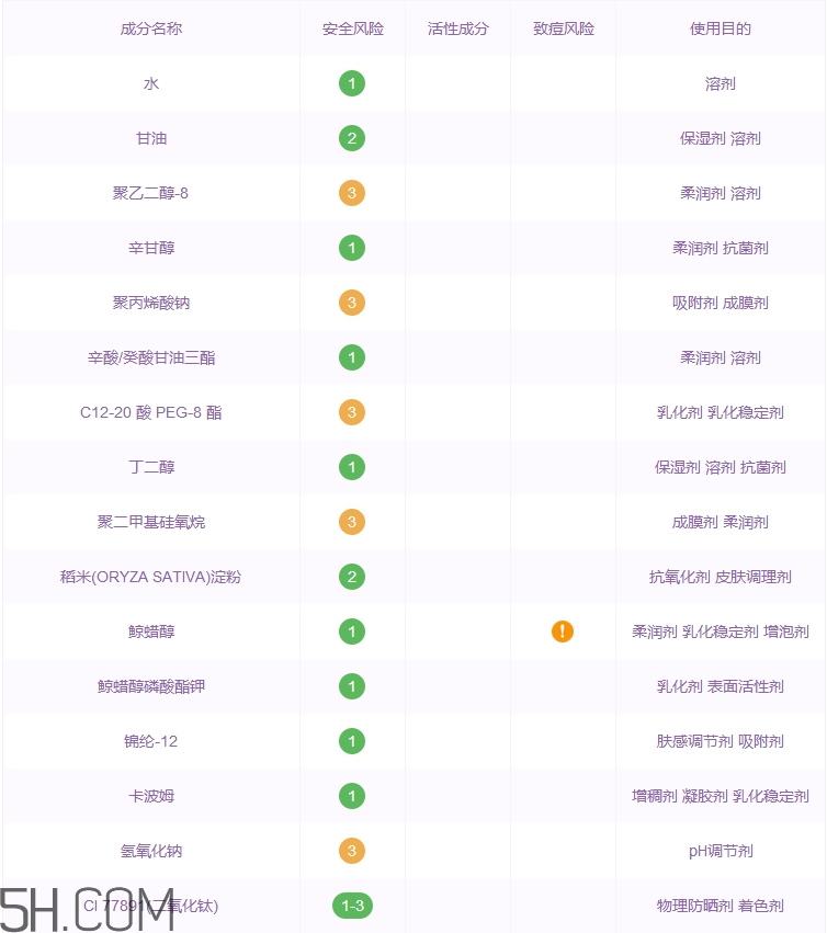 skincode面霜怎么樣_思蔻爾面霜多少錢(qián)