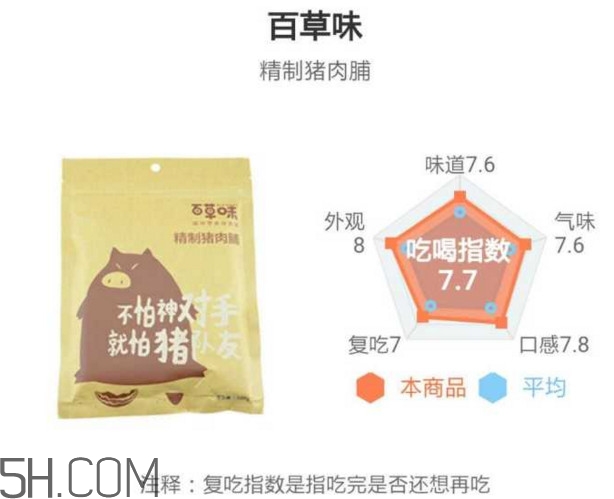 豬肉脯哪個(gè)牌子最好吃？豬肉脯是發(fā)物嗎