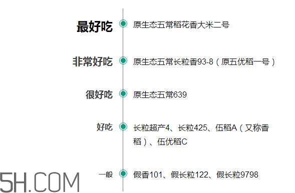 五常大米什么時候種植？五常大米是什么品種