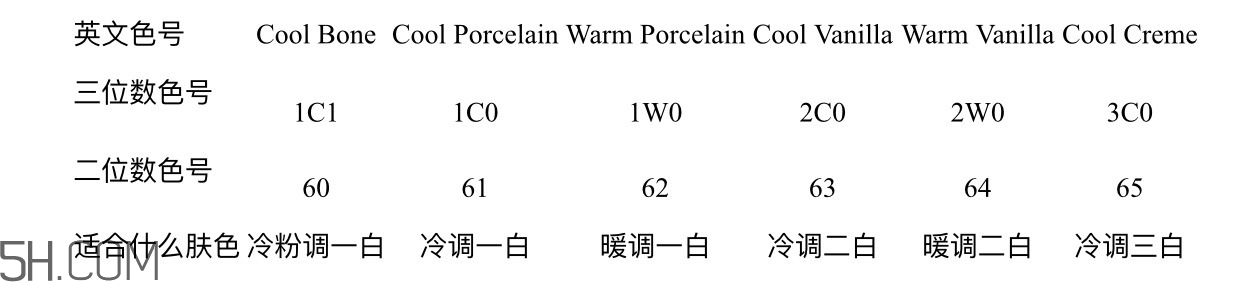 雅詩蘭黛沁水粉底液適合干皮嗎_持妝多久