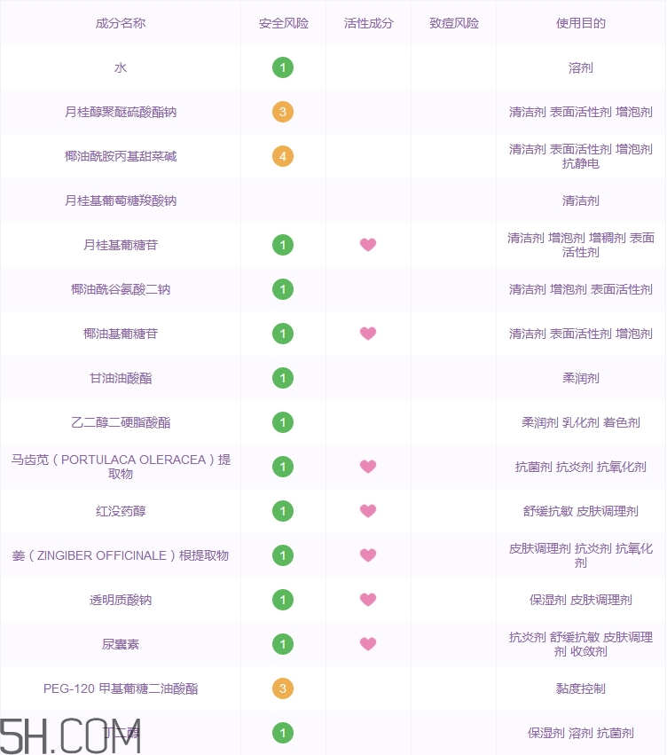 薇諾娜洗面奶怎么樣_薇諾娜洗面奶好用嗎