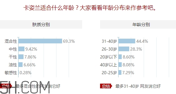 卡姿蘭適合什么膚質(zhì)？卡姿蘭適合敏感肌嗎