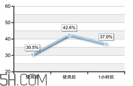 歐珀萊瑩萃粉底露怎么樣_好用嗎