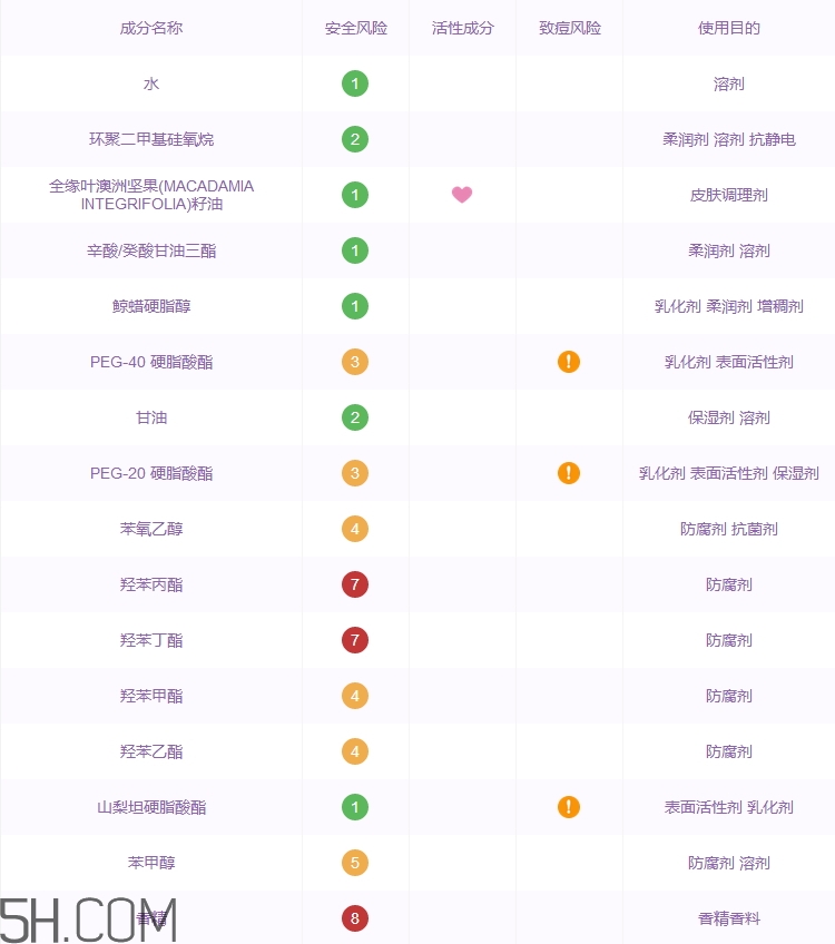 格蘭瑪弗蘭護(hù)手霜多少錢(qián)_專柜價(jià)格