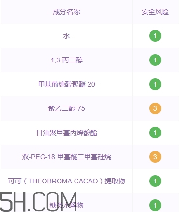 悅詩風(fēng)吟石榴系列孕婦可以用嗎？