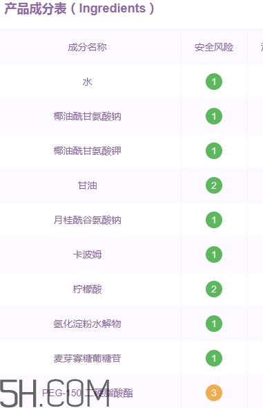 透真洗面奶怎么樣？透真洗面奶成分表