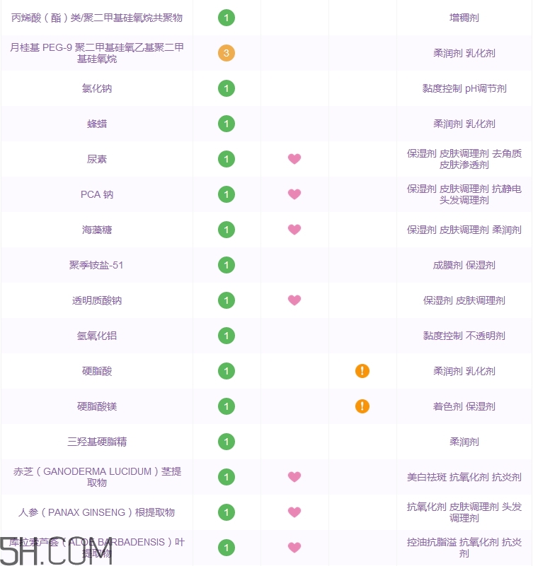 樸爾因子黑金氣墊bb霜好用嗎_評測