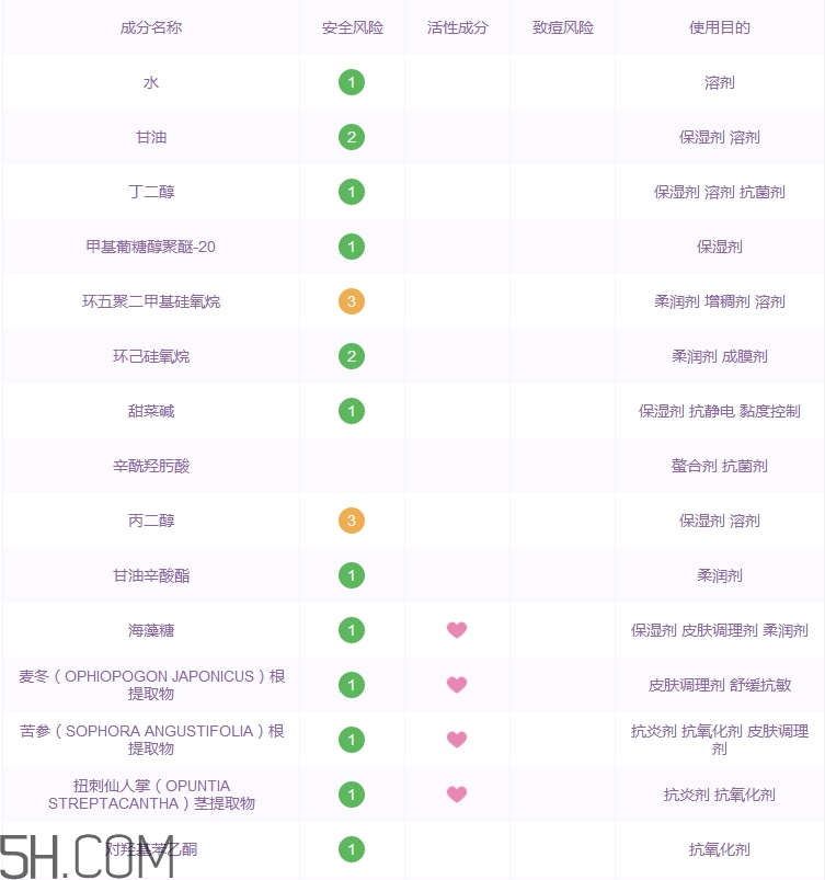 樸爾因子高機(jī)能面膜好用嗎_樸爾因子高機(jī)能面膜多少錢