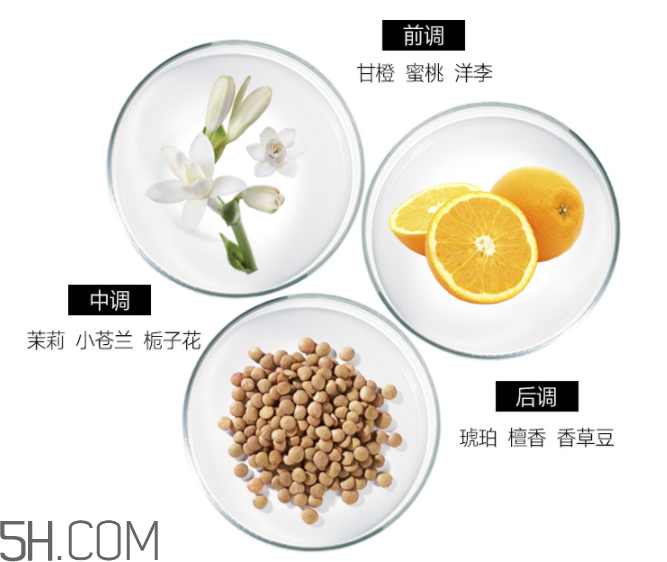 雅芳香體乳效果怎么樣？雅芳香體乳哪個好聞？