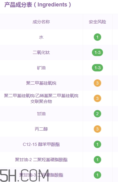 巧迪尚惠bb霜好用嗎？巧迪尚惠bb霜評(píng)測(cè)