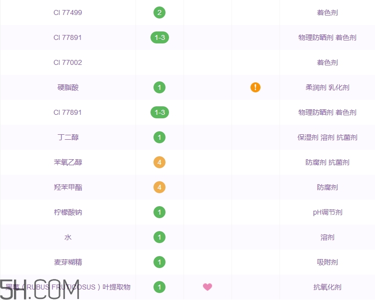 ubonito悠葆麗氣墊bb霜好用嗎_多少錢