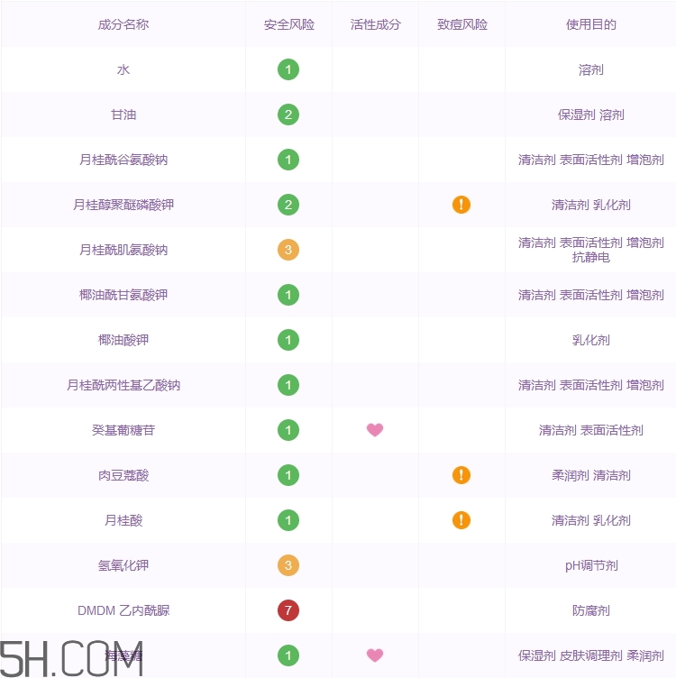 ubonito悠葆麗洗面奶怎么樣_多少錢