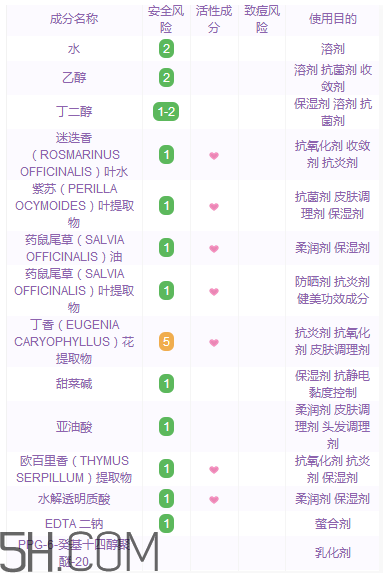 黛珂紫蘇水具有抗炎作用嗎？黛珂紫蘇水適合多少歲？