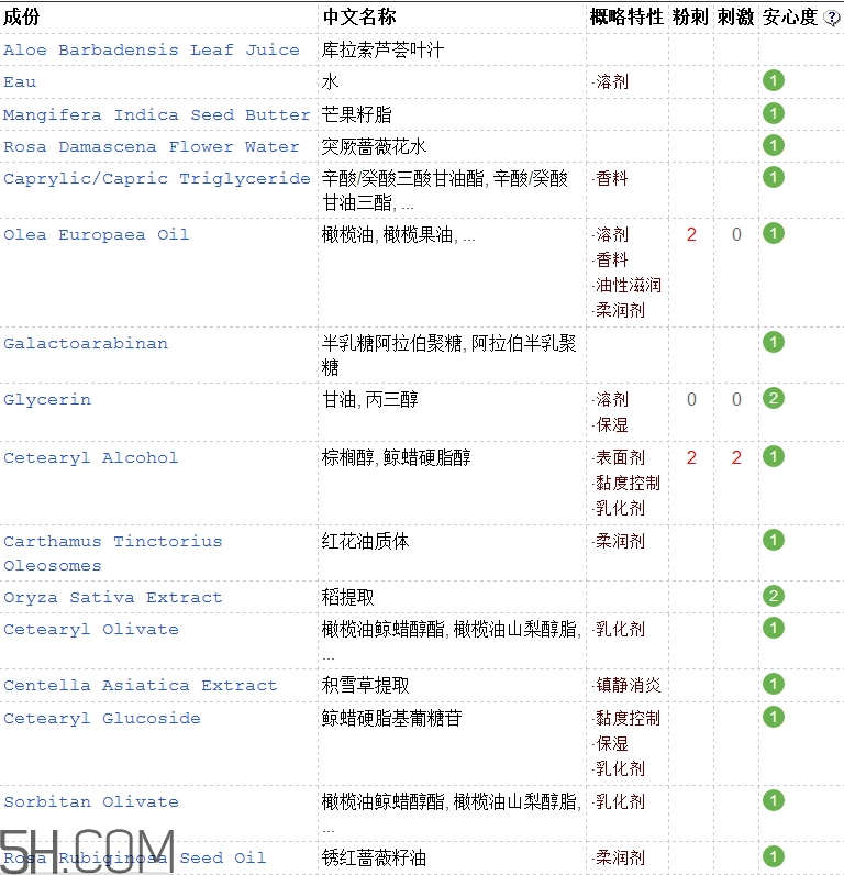 tata harper潔面乳好用嗎_tata harper潔面乳評(píng)測(cè)