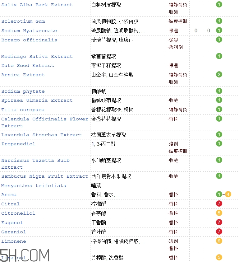 tata harper潔面乳好用嗎_tata harper潔面乳評(píng)測(cè)