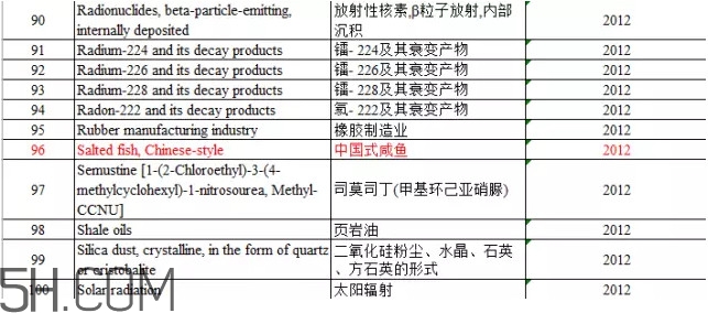 咸魚真的是一類致癌物？咸魚怎么做好吃