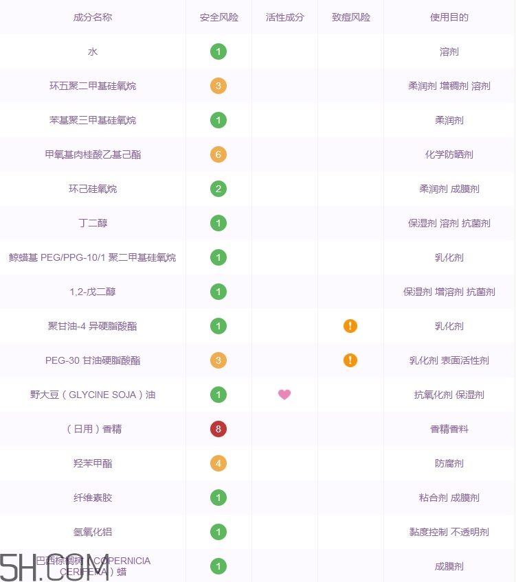 薇姿粉底液好用嗎_薇姿粉底液評(píng)測(cè)