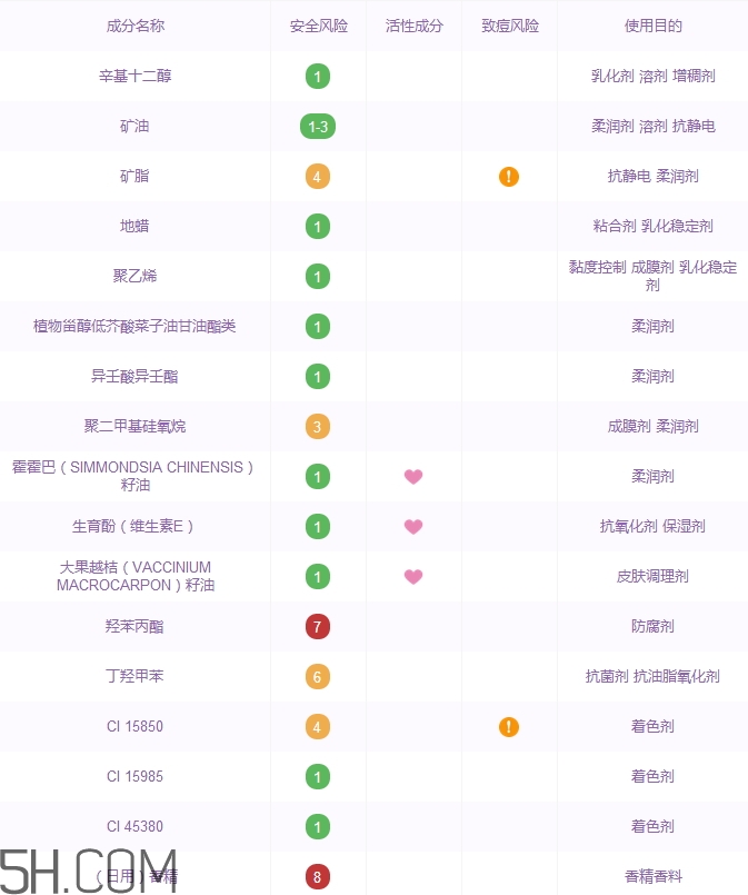 巧迪尚惠萌呆護(hù)唇膏好用嗎_評(píng)測(cè)