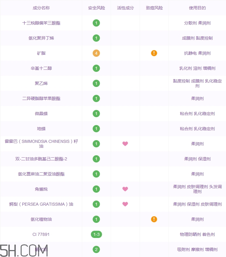 巧迪尚惠星彩潤唇膏好用嗎_巧迪尚惠星彩潤唇膏評測