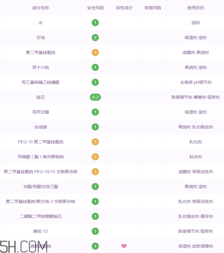 歐萊雅玻尿酸導(dǎo)入霜好用嗎_歐萊雅玻尿酸導(dǎo)入霜評(píng)測(cè)