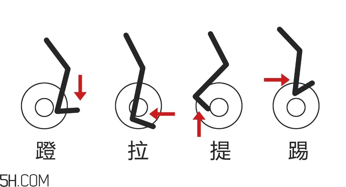 動感單車適合多大年紀？動感單車適合哪些人騎？