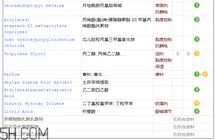 佰草集潔面乳含皂基嗎 佰草集潔面乳孕婦能用嗎