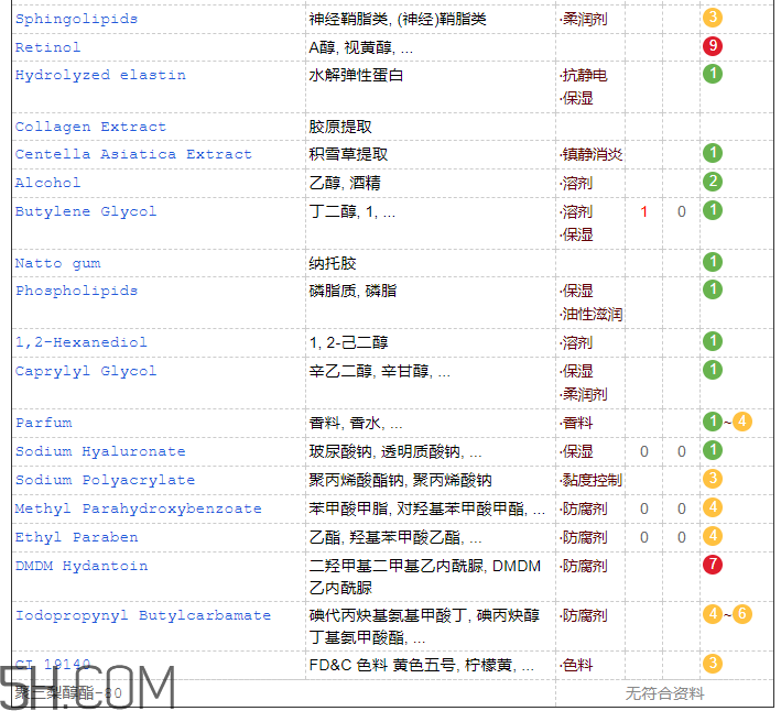 歐詩漫彈力眼霜含激素嗎？歐詩漫彈力眼霜適合孕婦嗎