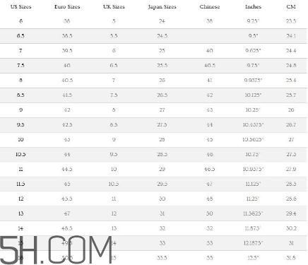 ugg雪地靴尺碼怎么選？ugg雪地靴尺碼對(duì)照表