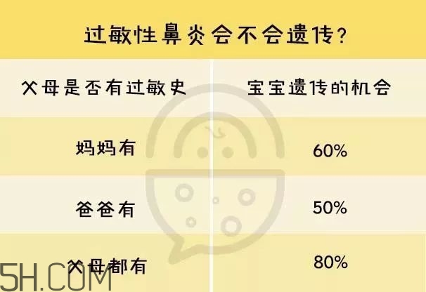 寶寶經常流鼻涕是什么原因 是感冒還是過敏性鼻炎