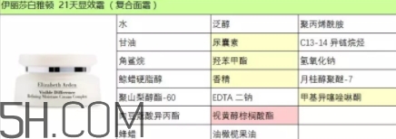 雅頓21天顯效霜怎么用？雅頓21天顯效霜專柜價(jià)？