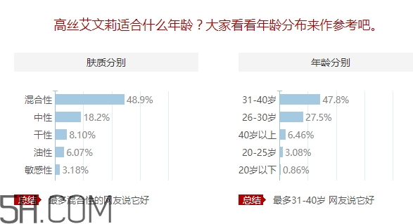 avenir艾文莉適合什么年齡？高絲艾文莉適合什么膚質(zhì)？