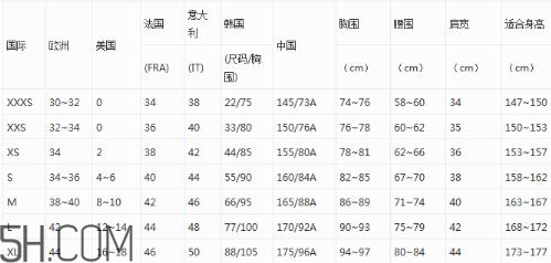 阿瑪尼衣服尺碼偏大嗎？阿瑪尼尺碼對照表