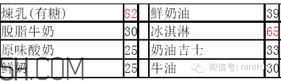 輕斷食怎么吃 食物選擇攻略