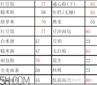 輕斷食怎么吃 食物選擇攻略