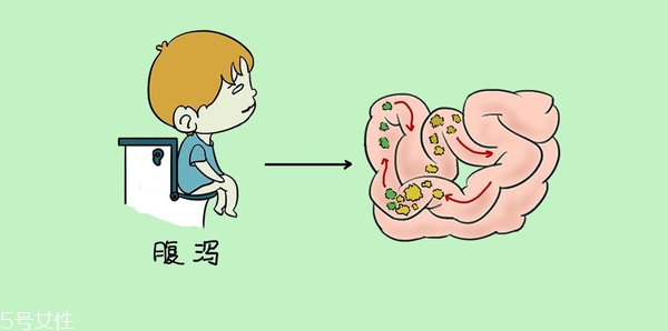 小兒腹瀉該怎么檢查？五大步驟需注意