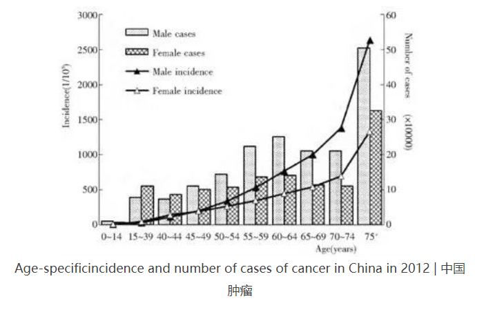 癌細(xì)胞是怎么生成的？原癌基因打敗了抑癌基因