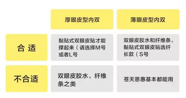 外國(guó)人為什么不用割雙眼皮？白種人天生雙眼皮