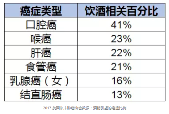 喝多少酒算安全？有基因缺陷的中國(guó)人最好不要喝