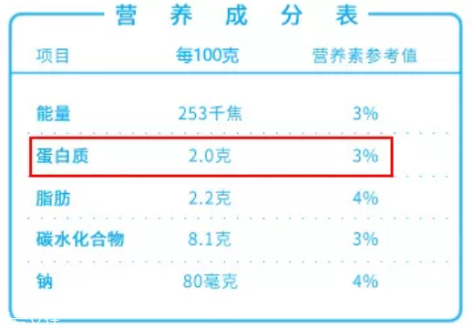 酸奶能排除有害重金屬？盤點(diǎn)酸奶的隱藏技能