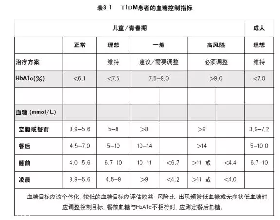 肥胖的根本原因是什么？糖糖真的很危險(xiǎn)