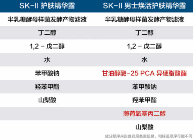 男士護(hù)膚品有什么特別之處？男性出油是女性的2倍