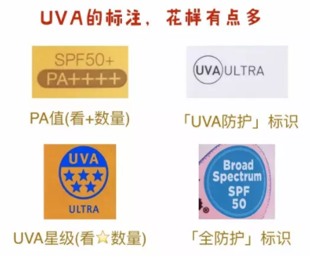 防曬系數(shù)怎么理解？UVB和UVA要分清