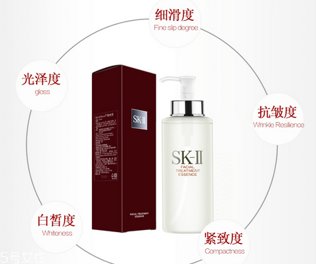 sk2神仙水停用后皮膚會變差嗎？sk2神仙水可以收縮毛孔