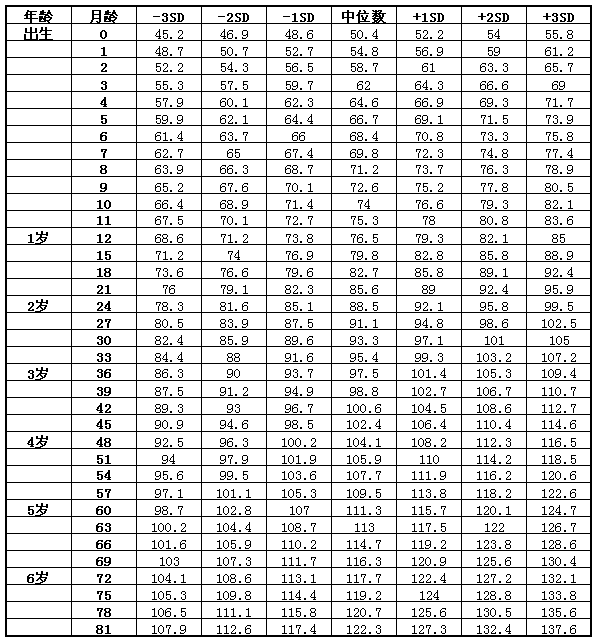 孩子身高矮怎么辦？父親影響孩子身高