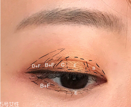 怎樣防止眼影暈染？七種日常眼影搭配秘訣