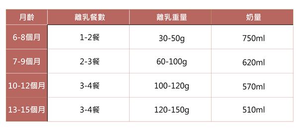 寶寶不適合吃什么副食 新手爸媽必學(xué)